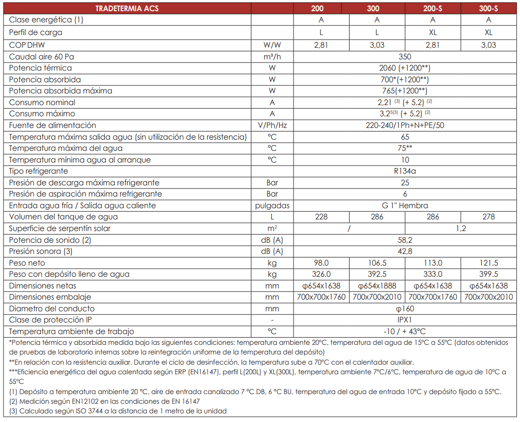 Especificaciones técnicas de la Bomba de Calor Aerotermia ACS TRADETERMIA 300